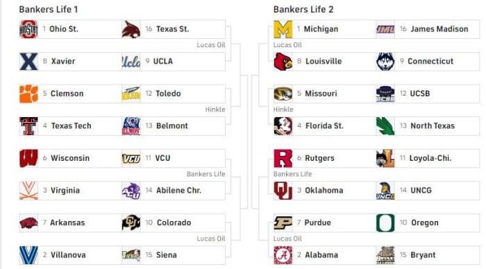 Jerry Palm, CBS Sports